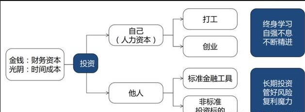 如何賺錢，如何賺大錢，如何賺很多很多的錢？