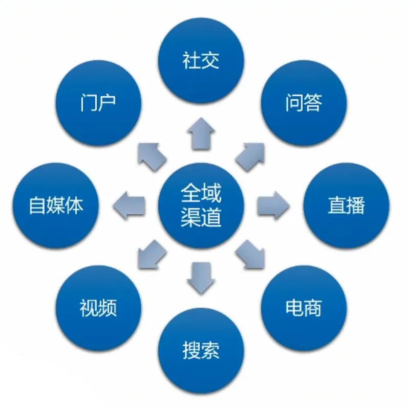 豬八戒掛機(jī)網(wǎng)賺項(xiàng)目,優(yōu)秀的人學(xué)習(xí)營(yíng)銷知識(shí)，年薪百萬的營(yíng)銷總監(jiān)思考底層邏輯