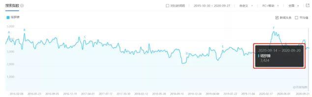 如何玩轉(zhuǎn)抖音,年賺20W的塔羅項目怎么玩，手把手教你操作步驟