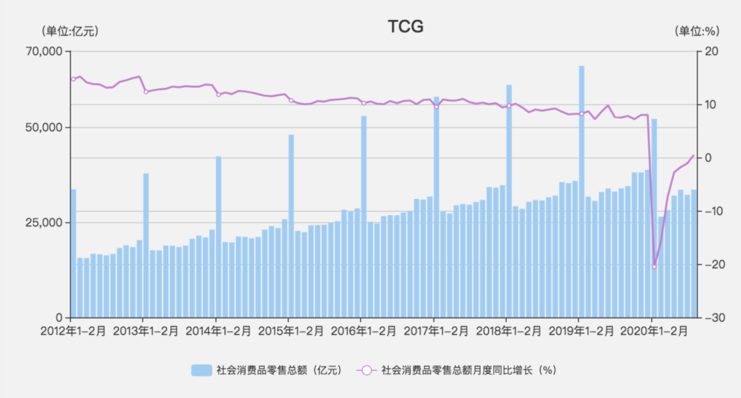 網(wǎng)賺項(xiàng)目需要留郵箱,在一個(gè)身前無人的數(shù)字化時(shí)代，揭開這個(gè)行業(yè)難以逾越的營銷深海