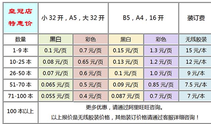 傻瓜式搬運(yùn)操作整合虛擬產(chǎn)品轉(zhuǎn)化為實(shí)體書，一次最少賺5位數(shù)！,可以賺錢的app