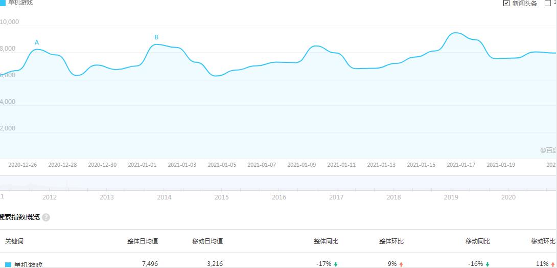 拍照賺錢,零基礎(chǔ)也能月入20000+，這個小而美的副業(yè)項目值得做