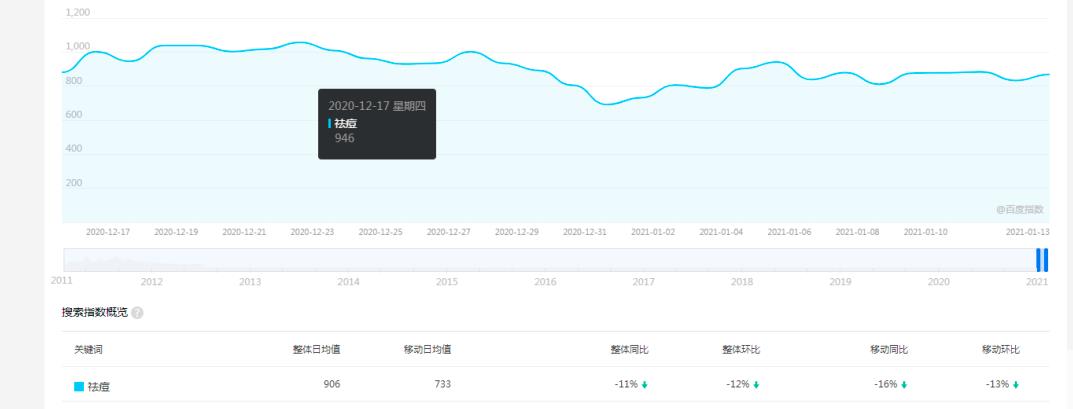 youtube賺錢,你覺得專業(yè)的領(lǐng)域，可能利潤就是最大的，美容小項目分享