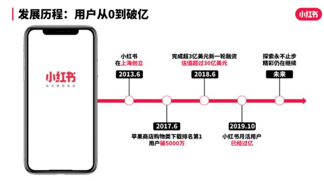 如何轉(zhuǎn)發(fā)朋友圈,小紅書帶貨賺錢項(xiàng)目，一單60萬！種草圖文＋視頻