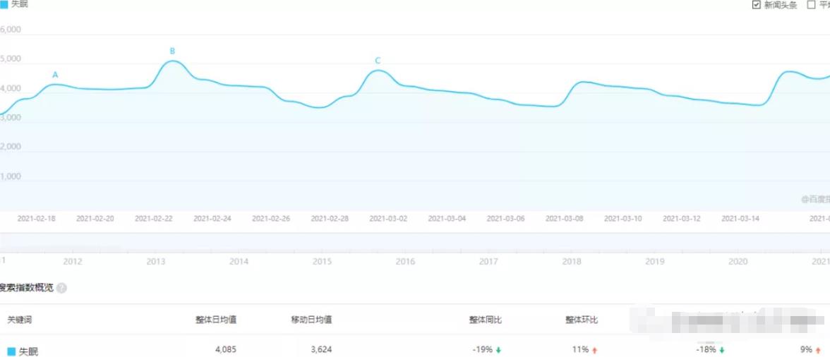 簡(jiǎn)單副業(yè)暴利小項(xiàng)目，普通人也能日入500+,暴利