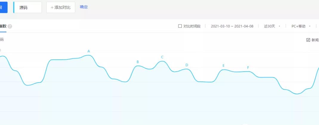 最熱門(mén)的美國(guó)網(wǎng)賺項(xiàng)目,這個(gè)副業(yè)賺錢(qián)項(xiàng)目，小白一單利潤(rùn)幾十塊