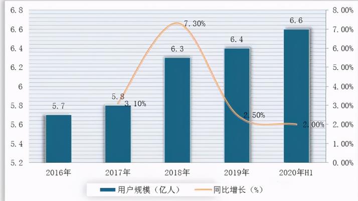 分享一個(gè)適合個(gè)人或者工作室做到月入過萬，甚至是無限擴(kuò)大的項(xiàng)目——游戲陪玩,日賺幾百上千的網(wǎng)賺項(xiàng)目