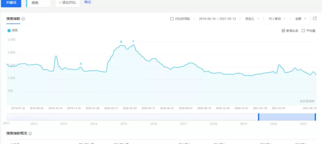 偏門暴利賺錢項(xiàng)目，零基礎(chǔ)也能月入9000+,偏門