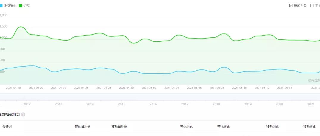 暴利,小吃賺錢項目，利用平臺流量暴利變現(xiàn)