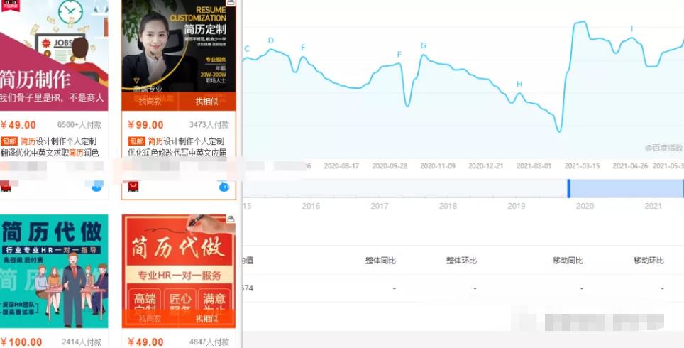 資源整合暴利賺錢，新手可做的簡單副業(yè),暴利