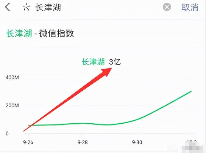 這個長期暴利躺賺項目，簡直騷，日入1000都還是保守估計