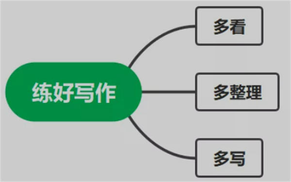 提升自身認知的3個方法，價值巨大