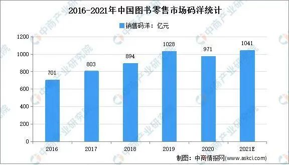 一本書就賺幾十萬，詳解抖音中老年人書單號的玩法邏輯，看完你也能做！