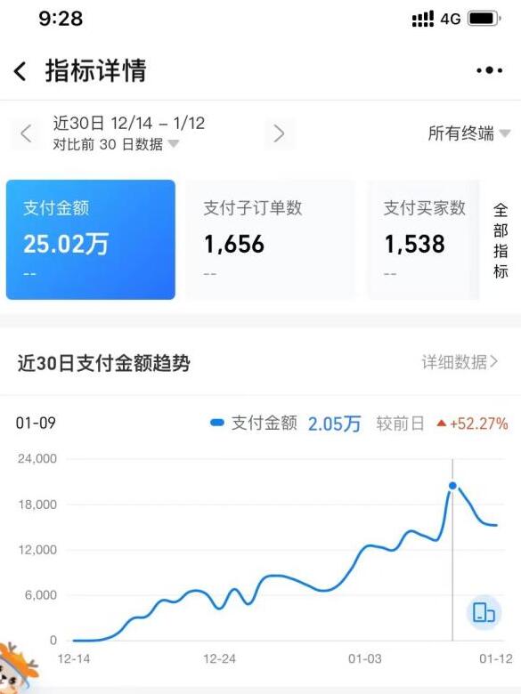 女裝淘寶無貨源店鋪玩法分享