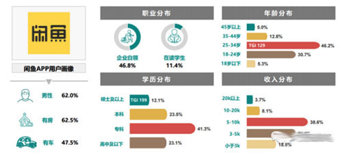 賺錢(qián)的小項(xiàng)目：閑魚(yú)無(wú)貨源，新手也能賺錢(qián)