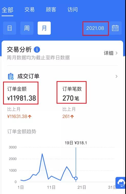 閑魚(yú)無(wú)貨源，我是如何在20天做到12000+的？