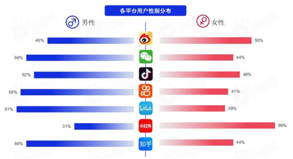 盤點各大新媒體平臺用戶及平臺調性和引流變現的思路