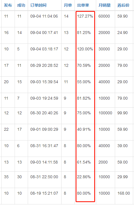 小紅書引流如何選款才能事半功倍？